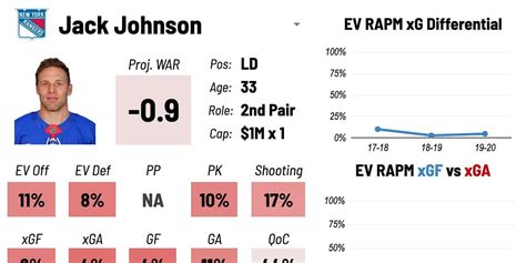 jfresh twitter|Player Card 2.0 Explainer .